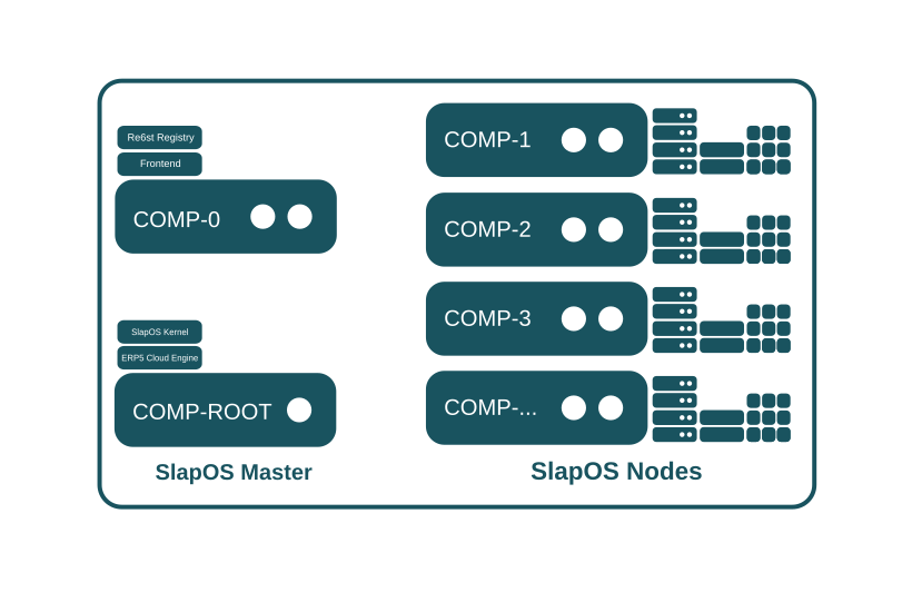 SlapOS Interface - Dashboard Login